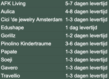 Levertijd per merk